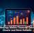 Technology Makes Financial Tracking Clearer and More Reliable
